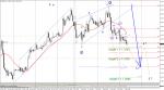 Вълнов анализ на eur/usd, Н1 - предположение
